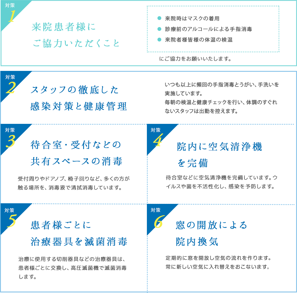 スタッフの徹底した感染対策と健康管理、待合室・受付などの共有スペースの消毒、院内に空気清浄機を完備、患者様ごとに治療器具を滅菌、消毒窓の開放による院内換気